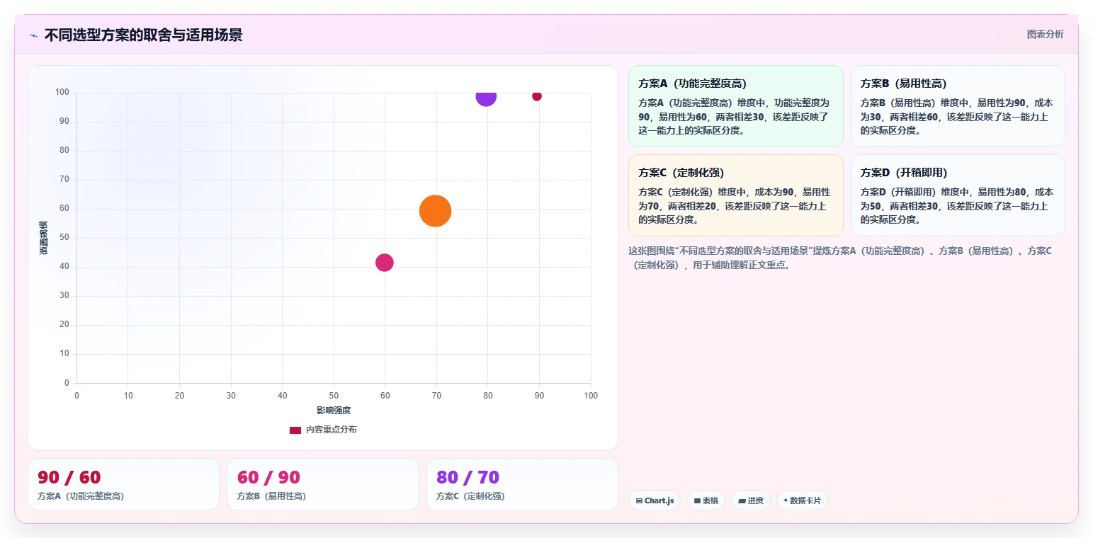 2026 年医疗项目管理工具选型指南：5 款企业级平台深度对比