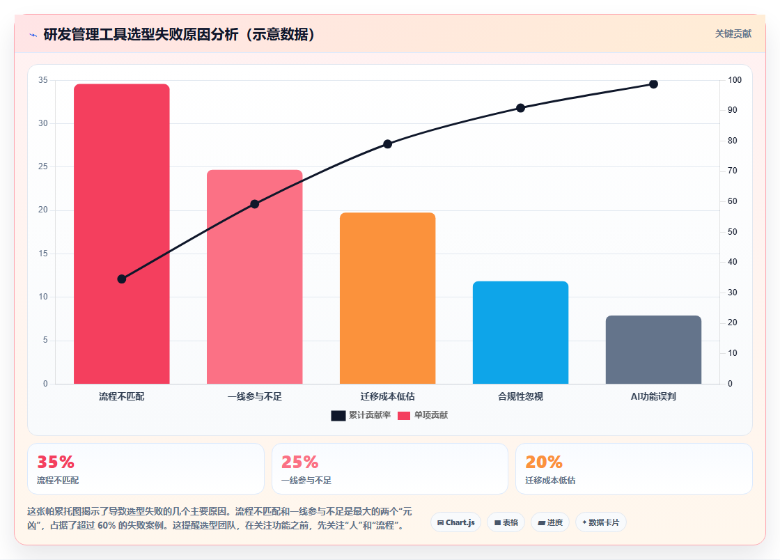 2026 年研发项目管理平台选型指南:8 款主流工具深度对比