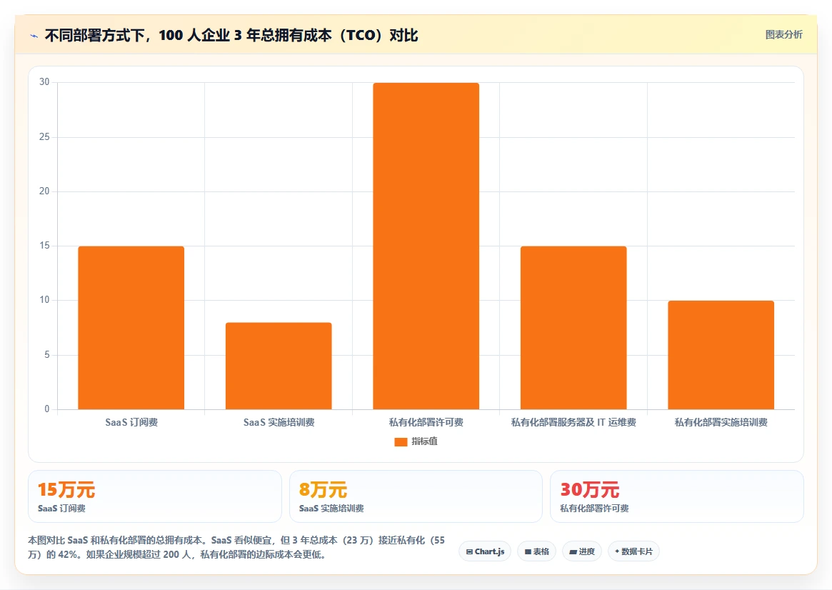 2026年工程项目管理软件选型指南:6款主流工具对比与实战案例