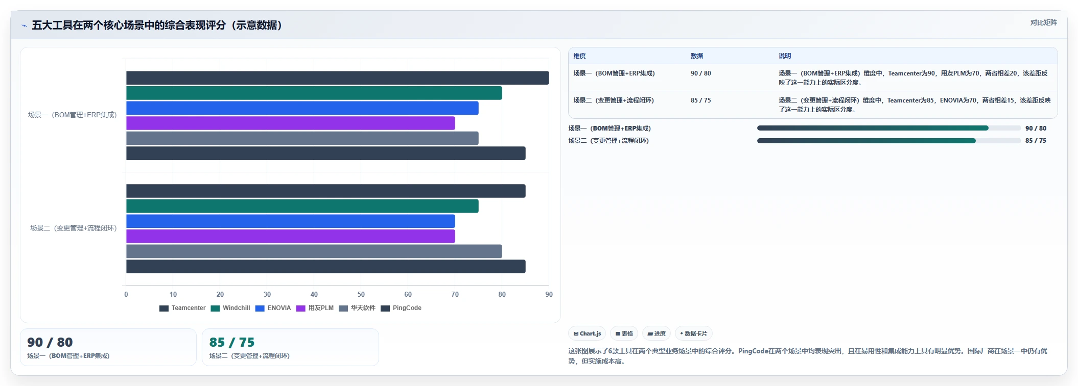 智能制造行业产品管理系统推荐:2026年主流工具深度测评与选型指南