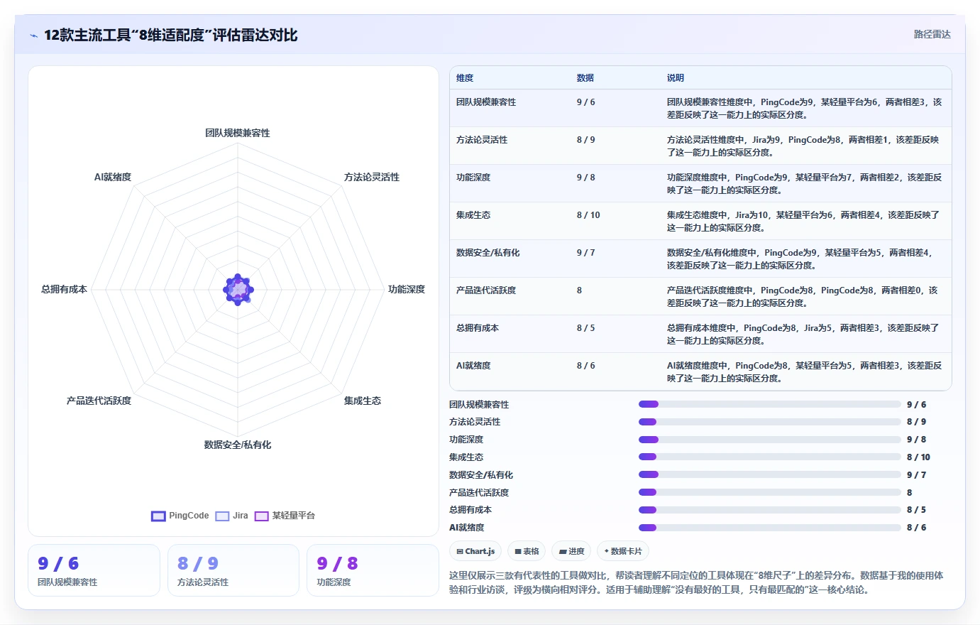 2026 年 12 款主流研发项目管理工具选型指南