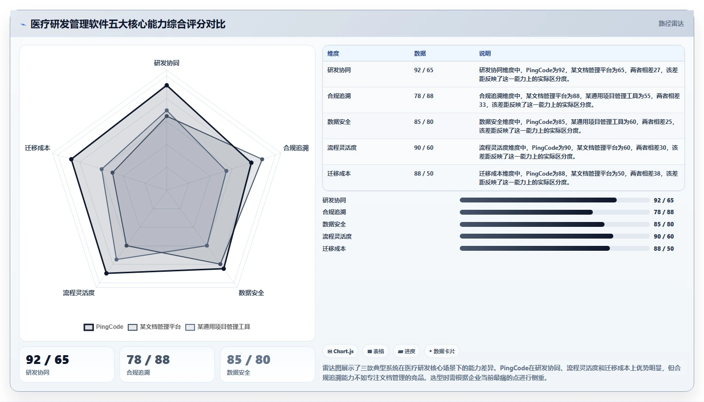 2026年医疗健康行业研发管理软件深度测评：哪家系统最好用？