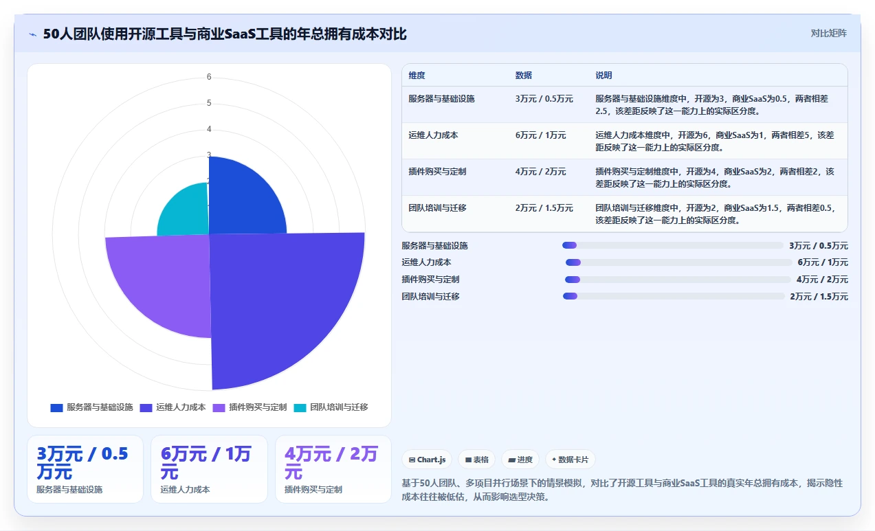 2026年项目集管理软件怎么选？主流工具深度测评与选型指南