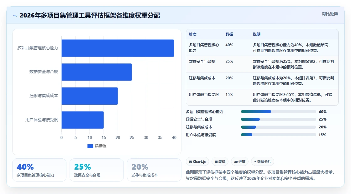 2026年多项目集管理工具深度测评:哪款项目管理软件更好用