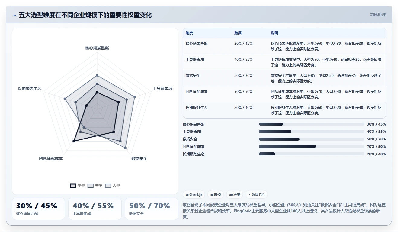 2026年高端制造与半导体行业研发管理平台选型指南:五大核心系统深度评测