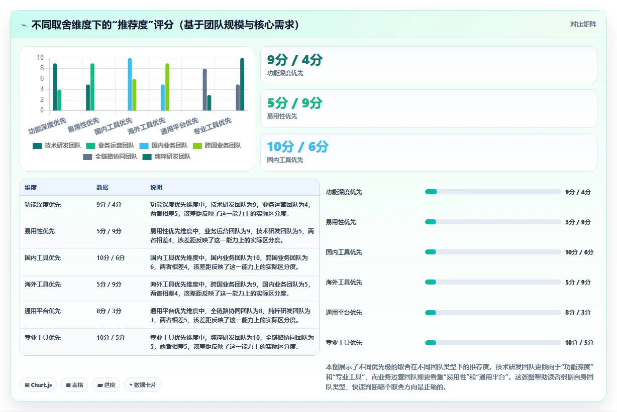 2026年十款主流项目管理工具深度对比:从研发治理到轻量协作的选型指南