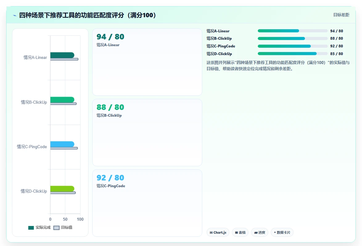 初创企业适用 Jira 替代软件选哪款合适?2026年选型指南