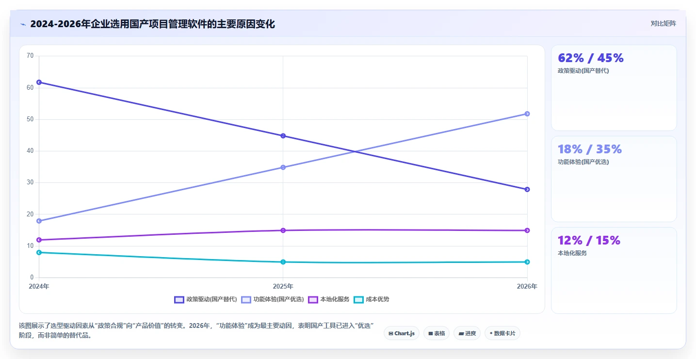 2026年企业项目管理软件选型指南：匹配规模与行业的6款主流工具