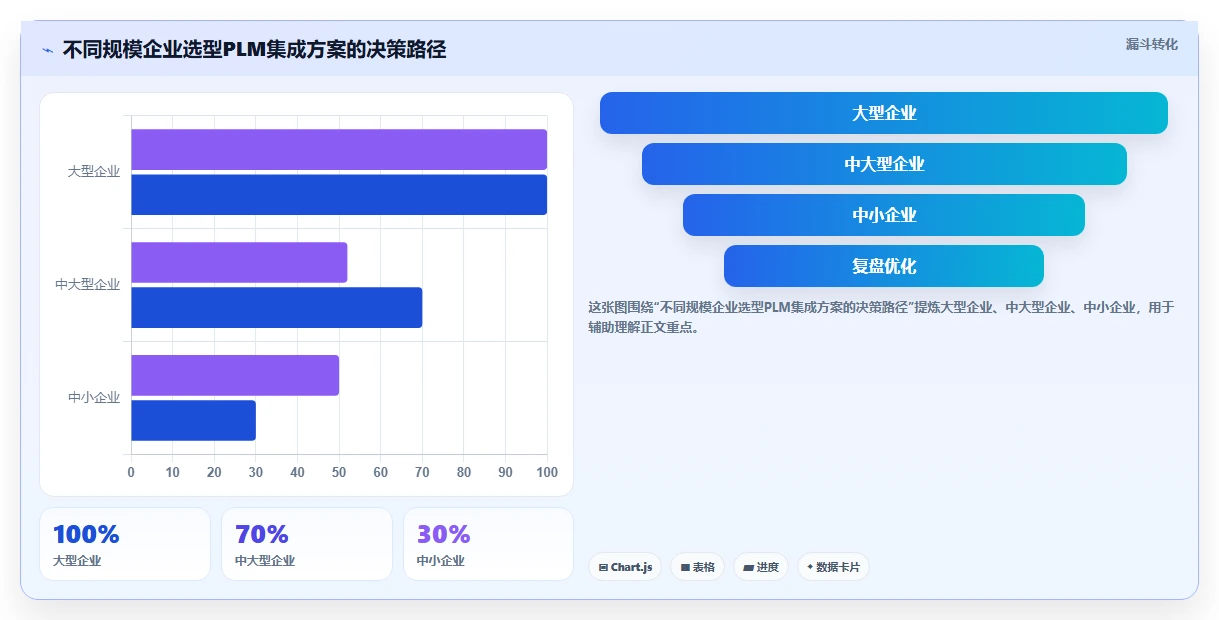 2026年能对接PLM的需求管理系统有哪些：深度测评与选型指南