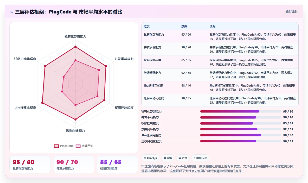 2026年靠谱的研发管理系统哪款更实用？深度测评与选型指南