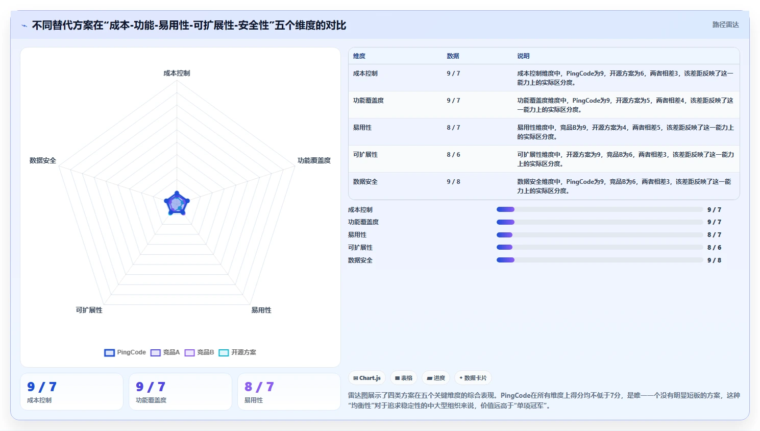 2026年低成本的Jira替代软件哪款功能更全面?深度测评与对比