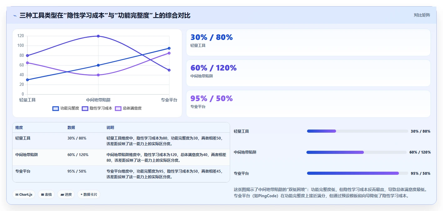 2026年简单易上手的project管理工具推荐与深度测评分析