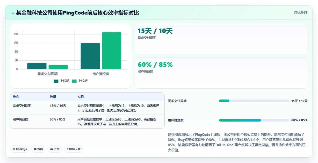 2026年项目管理系统选型指南:11款主流工具深度测评与企业决策参考
