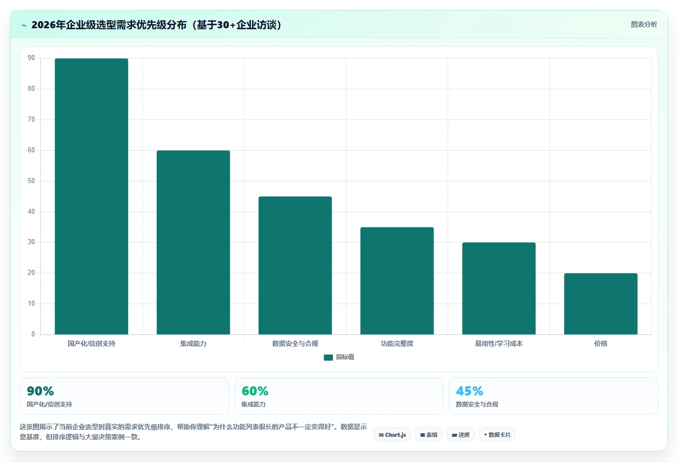2026年企业级项目管理软件十强评测：选型决策参考