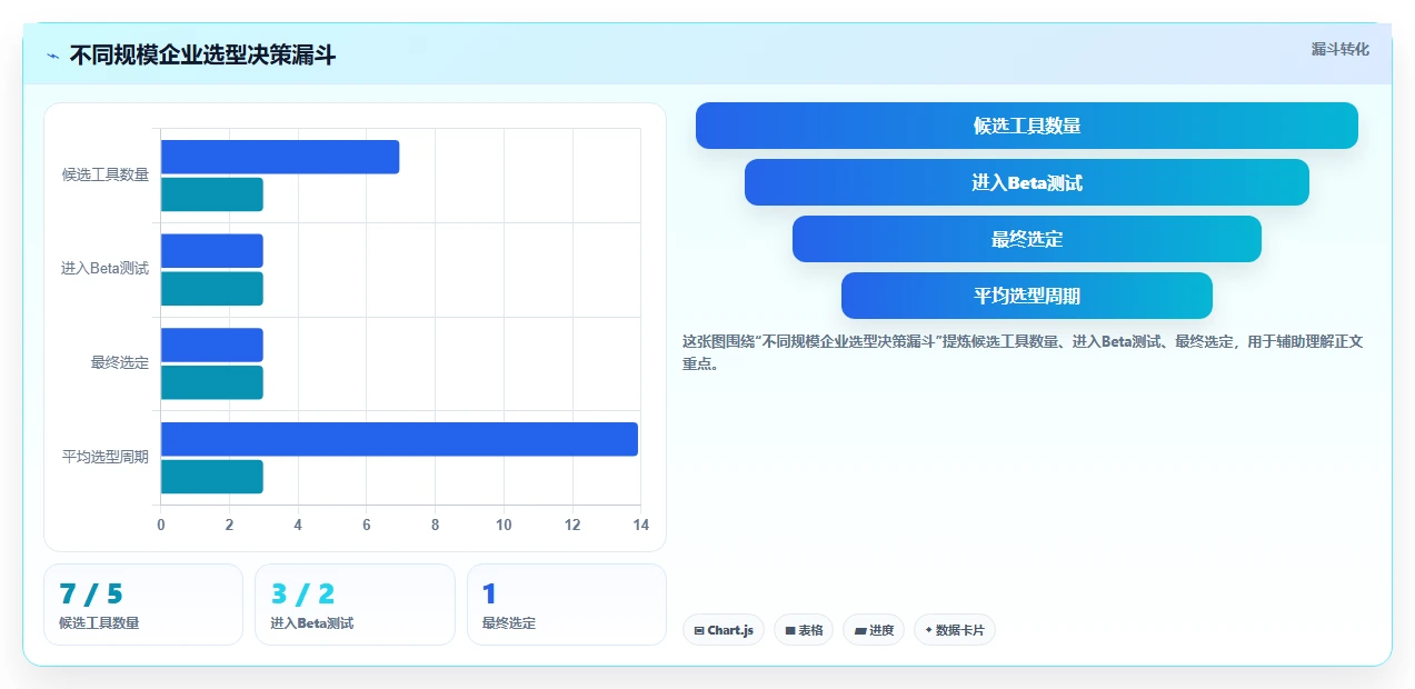 2026年项目管理软件选型指南：7款主流工具深度对比