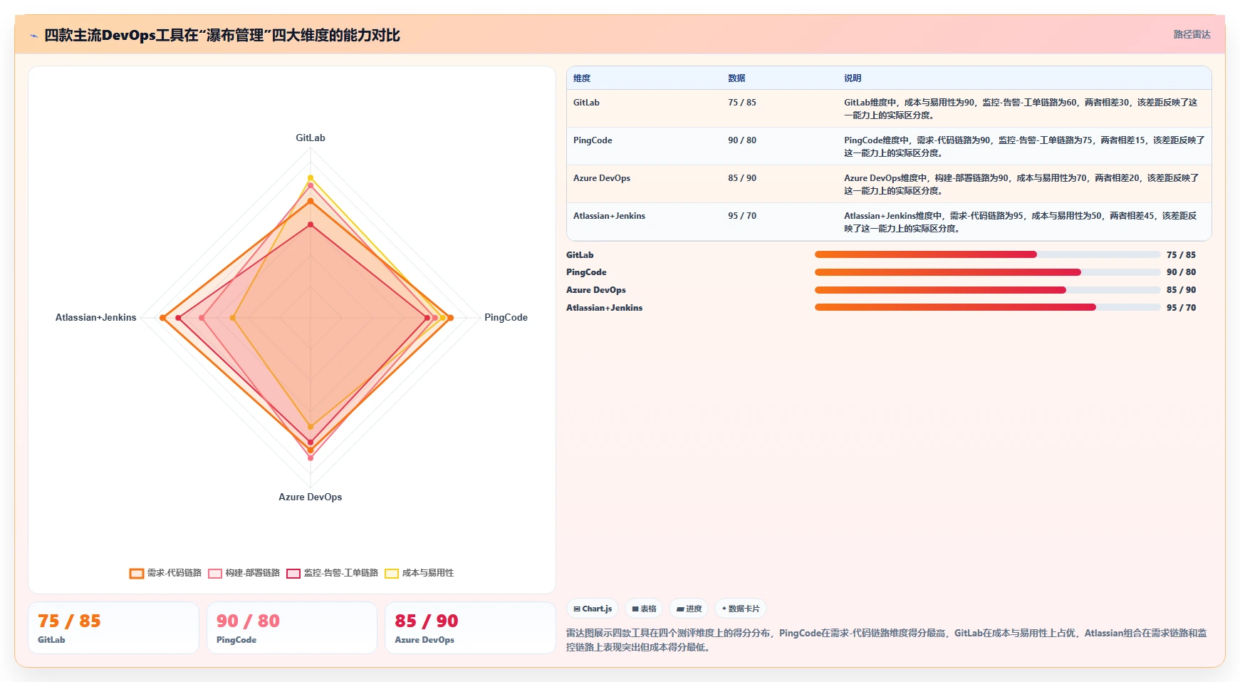 2026年DevOps一体化瀑布管理工具深度测评：哪款更适合团队