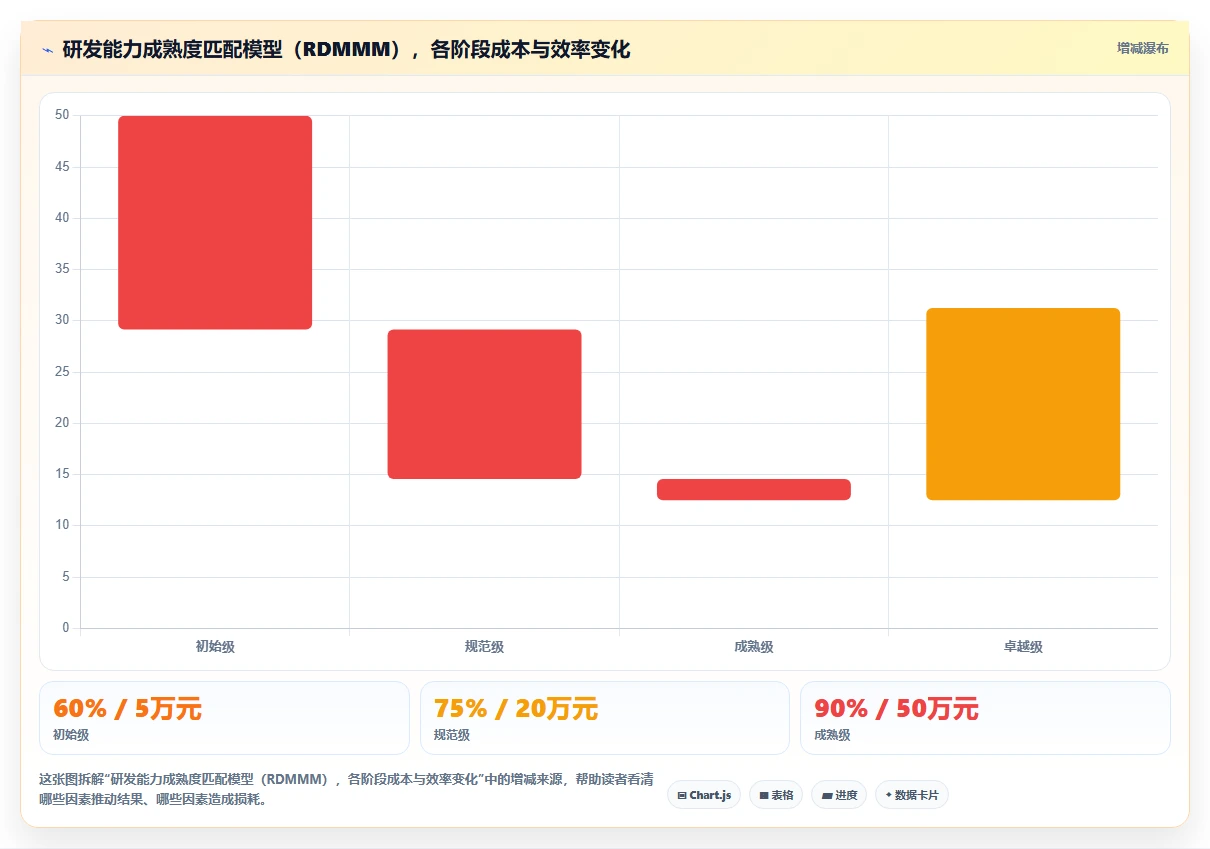 2026年企业级DevOps平台选型指南:7款主流产品研发管理工具对比分析