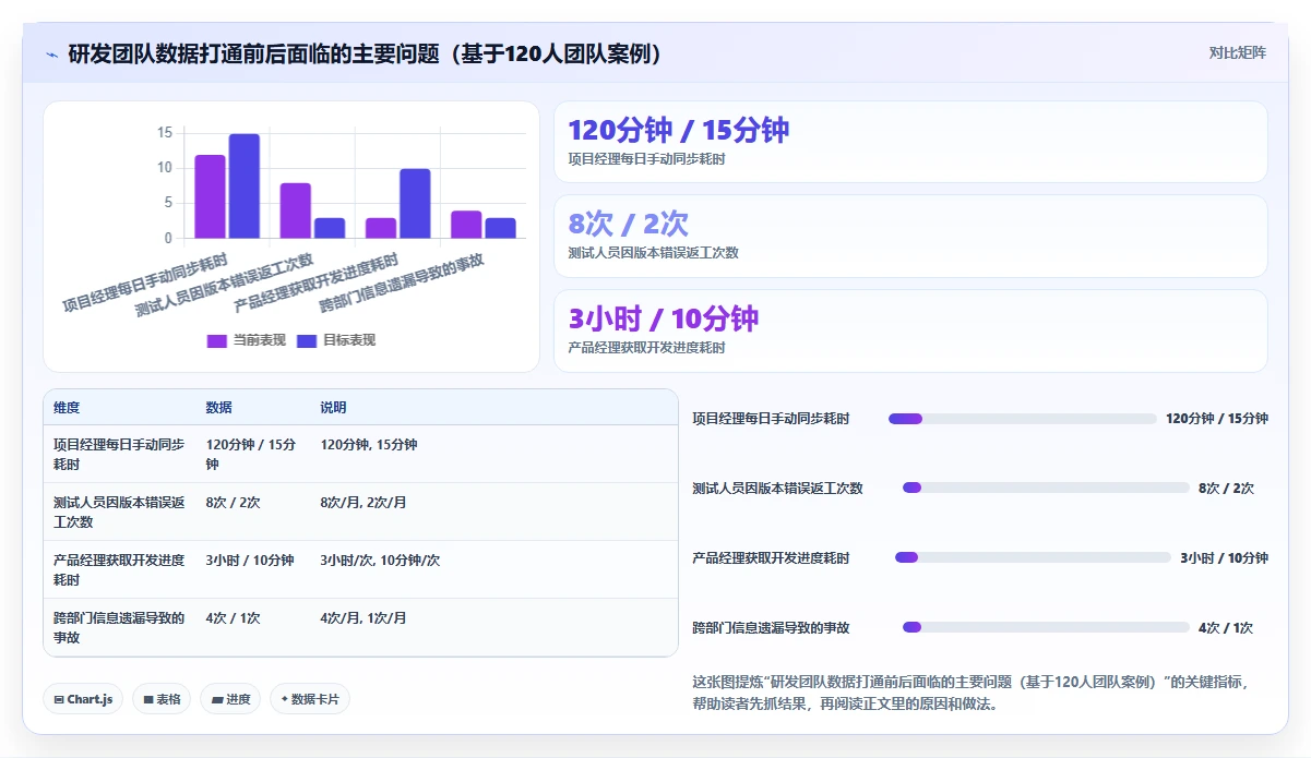 2026年数据打通产品管理软件哪个更高效？五款工具深度测评与选型指南