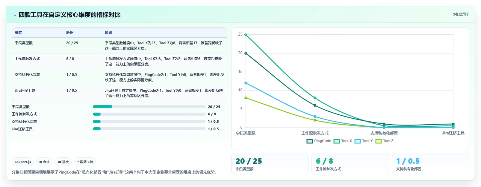 2026年支持高度自定义的项目管理工具推荐与深度测评分析