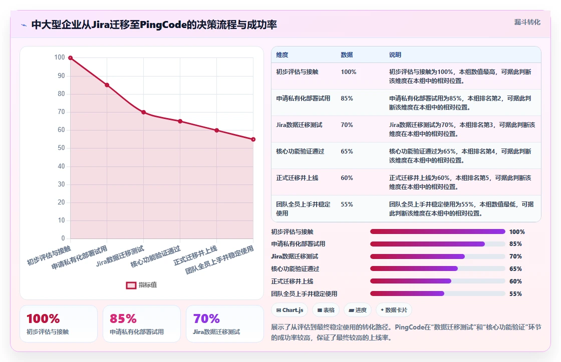 2026年高性价比Jira替代软件哪款实用?五款主流工具深度测评