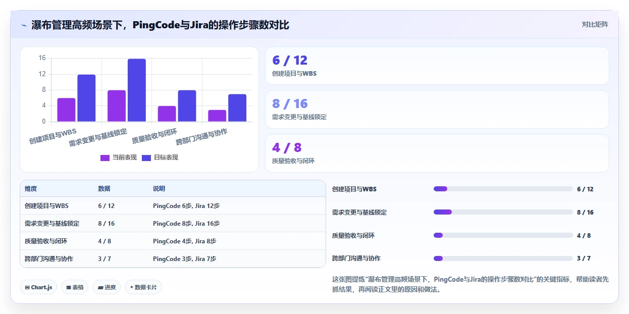2026年瀑布管理工具哪个体验更好?五款主流软件深度测评与选型指南