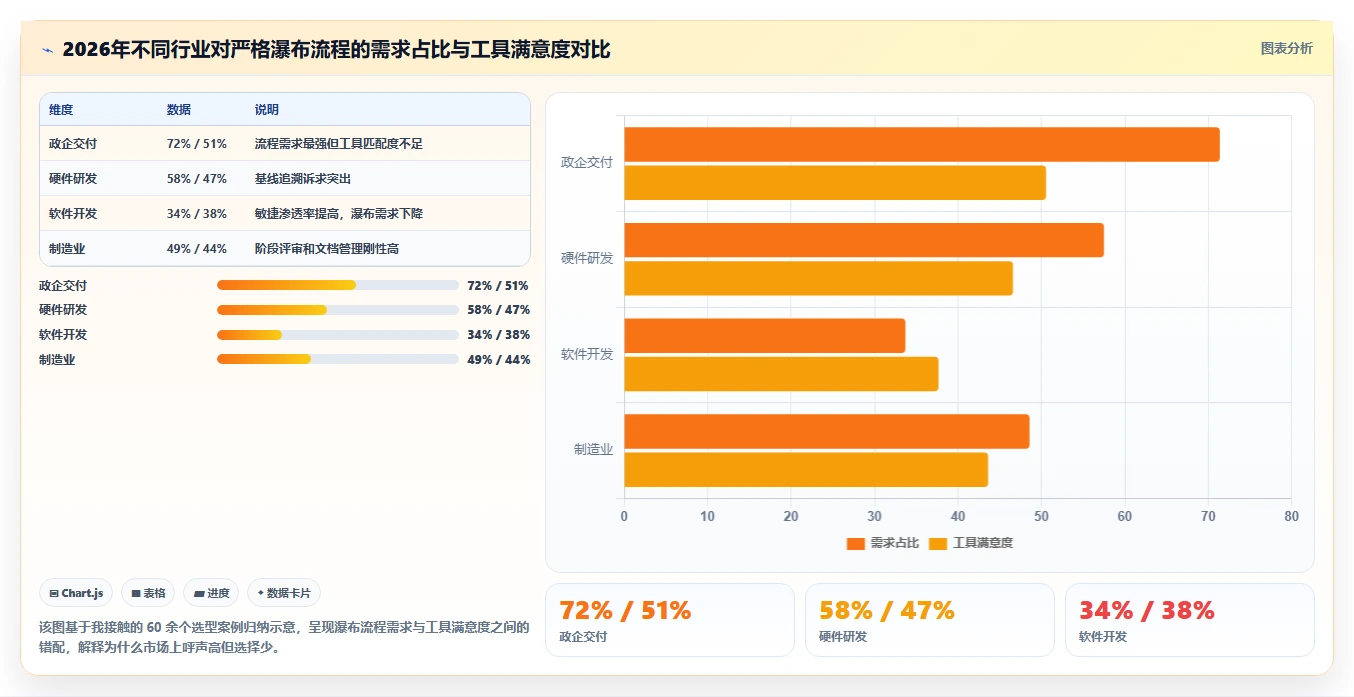 2026年低成本瀑布管理工具功能对比:哪款功能更全面?