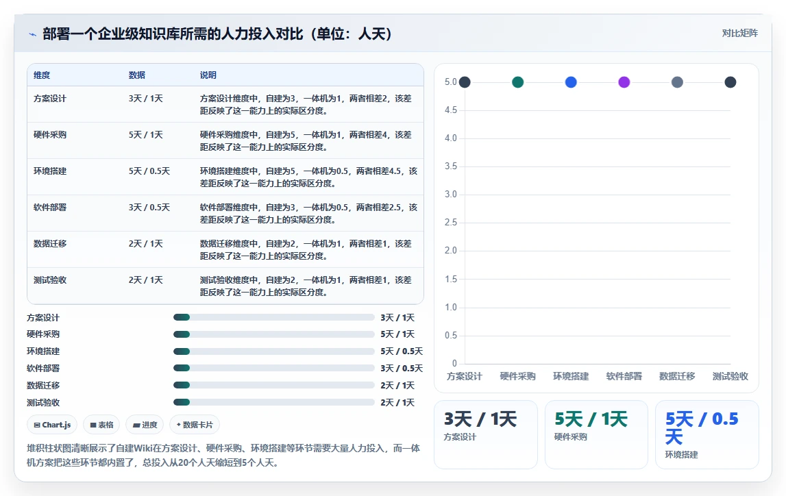 2026年软硬件一体化的Confluence替代软件推荐与深度测评