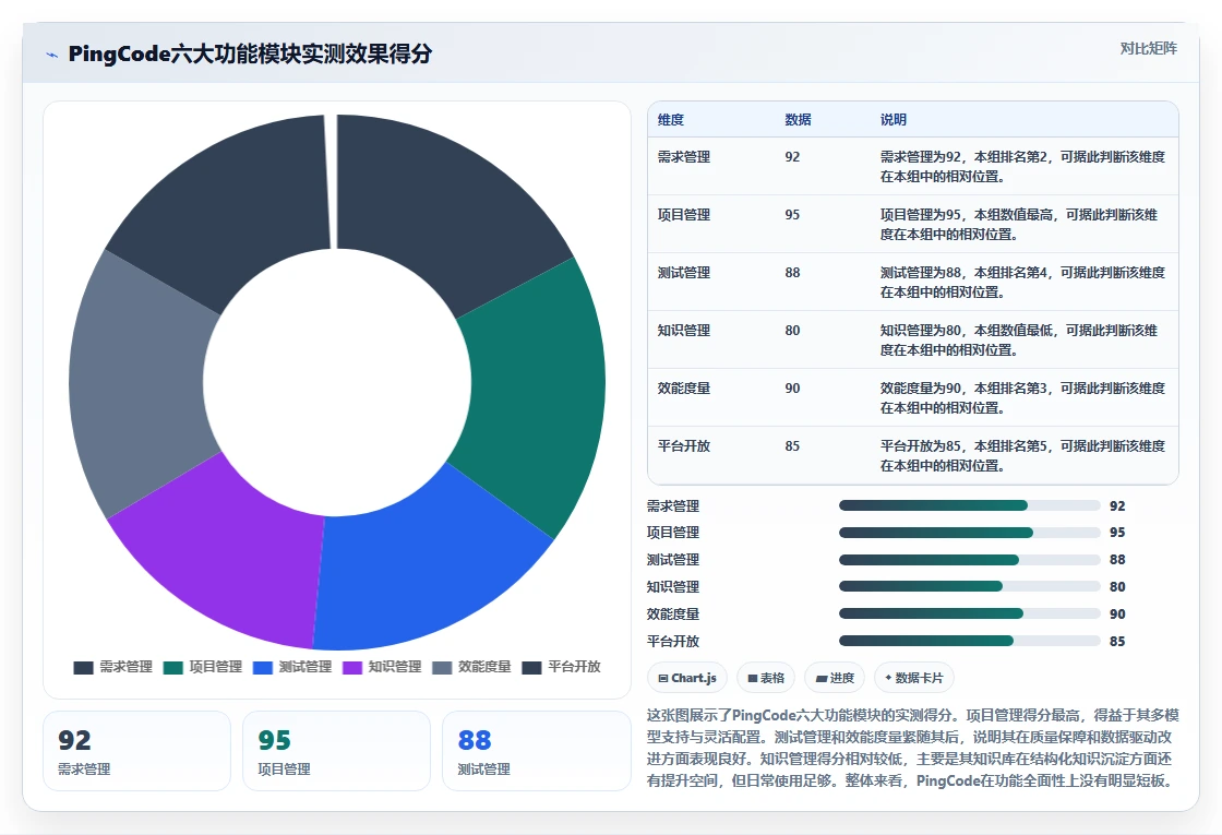 2026年专业Jira替代软件哪款功能全面?深度测评与核心功能对比