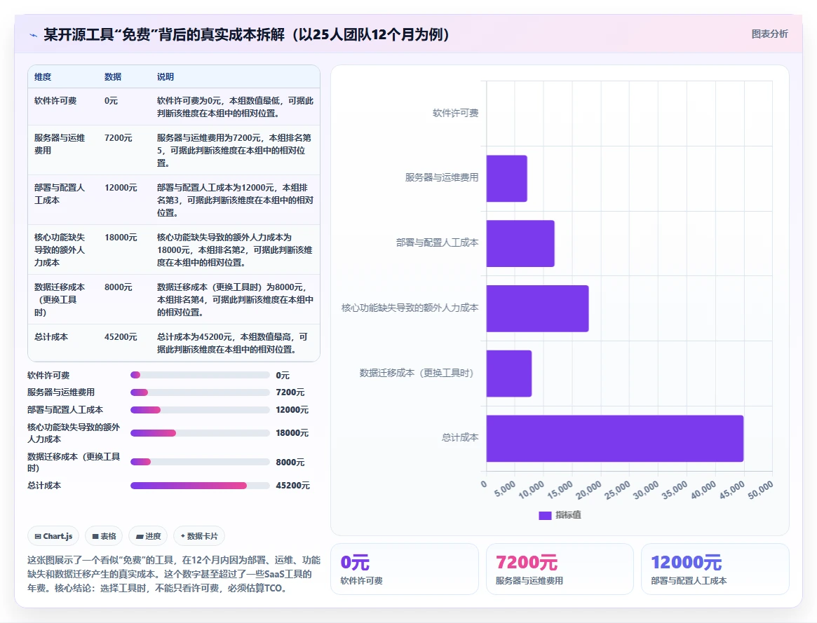 2026年低成本的瀑布管理工具哪个功能更全?深度测评与对比