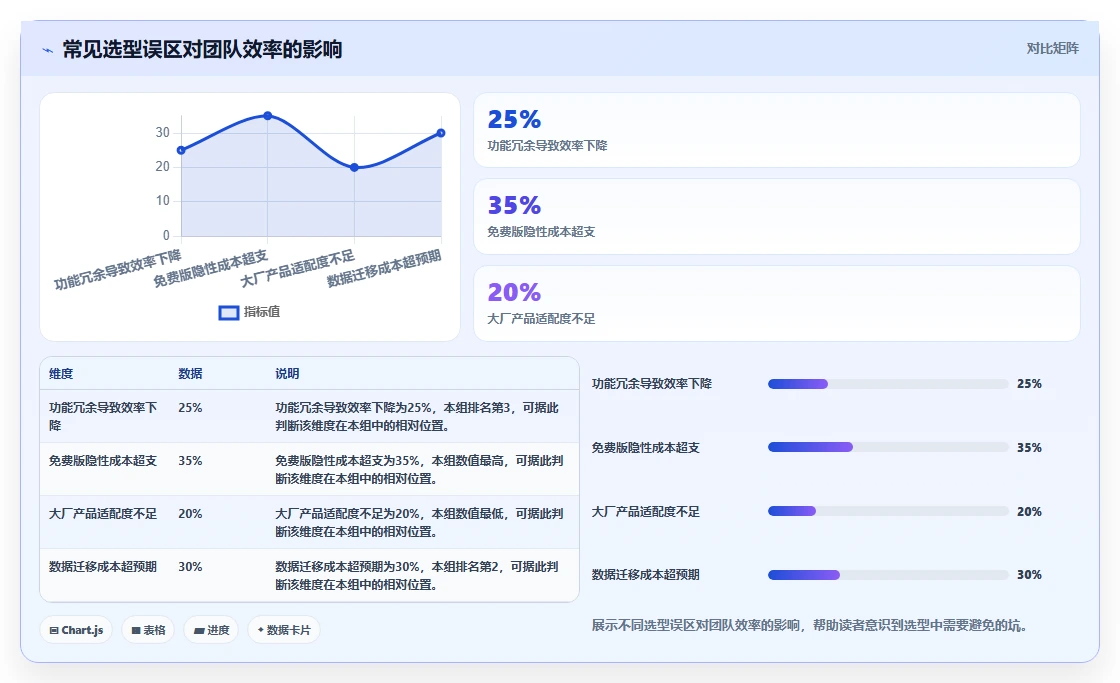 2026年企业研发项目管理平台选型指南:6款主流系统深度对比