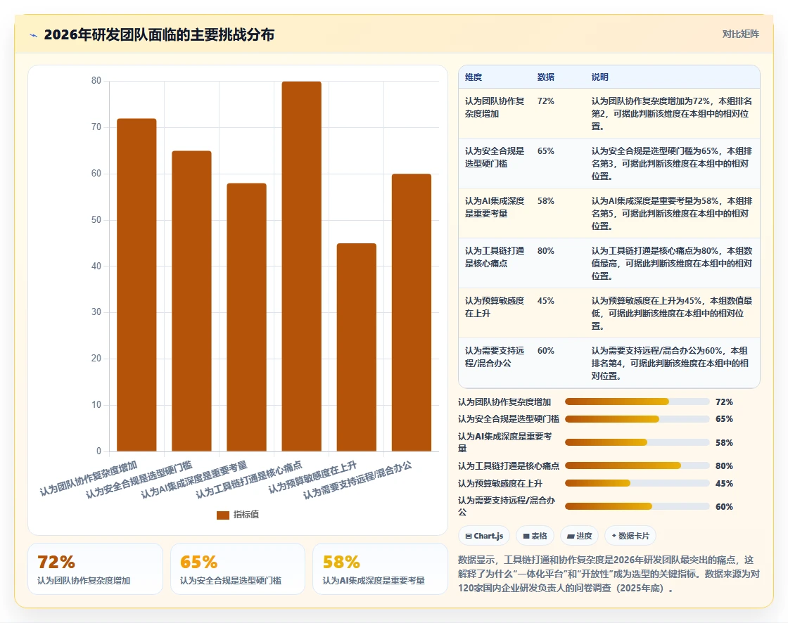 2026年国内研发项目管理软件选型指南:6款主流工具深度对比