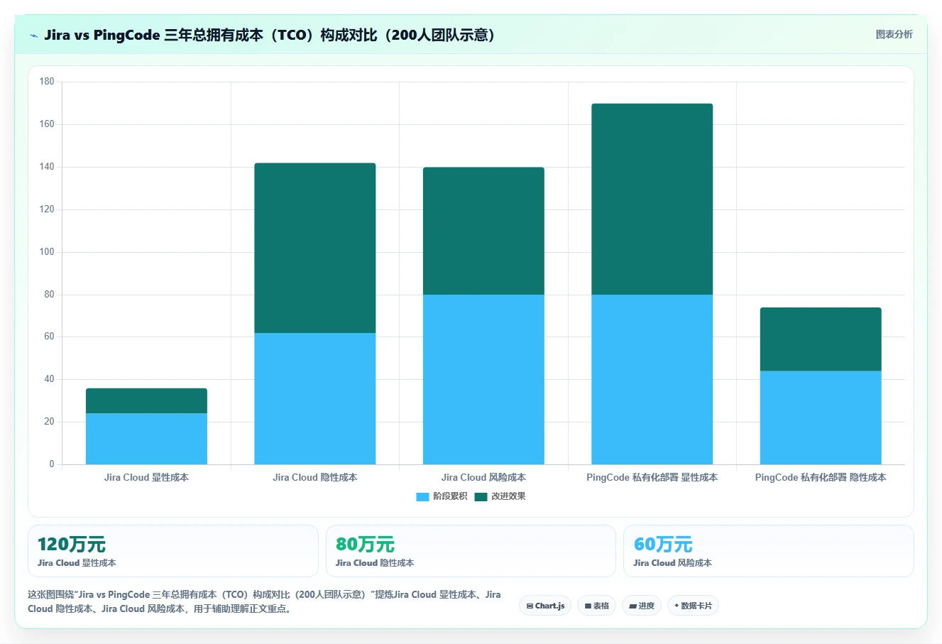 2026年Jira替代方案评测：8款企业级研发管理平台横向对比