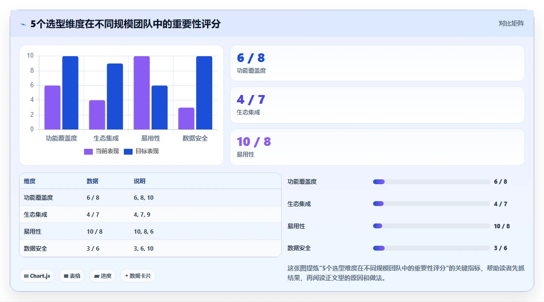 2026年项目管理软件选型指南:9款主流系统深度评测与对比