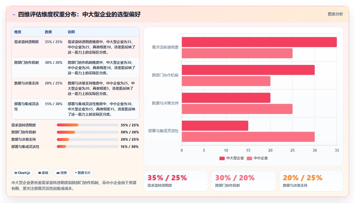 2026年跨部门协作需求管理系统哪个最实用:深度测评与选型指南