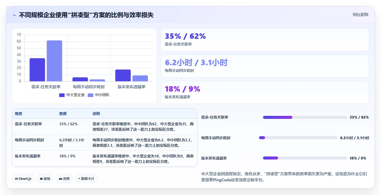 2026年能打通全流程的产品管理系统有哪些：深度测评与选型指南