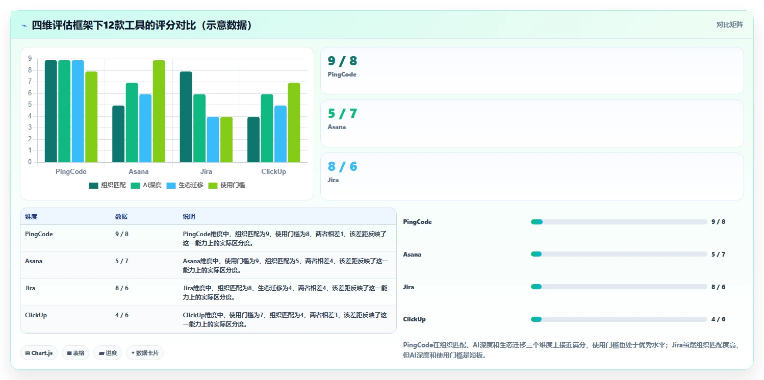 2026年AI项目管理工具选型指南:12款主流平台深度评测