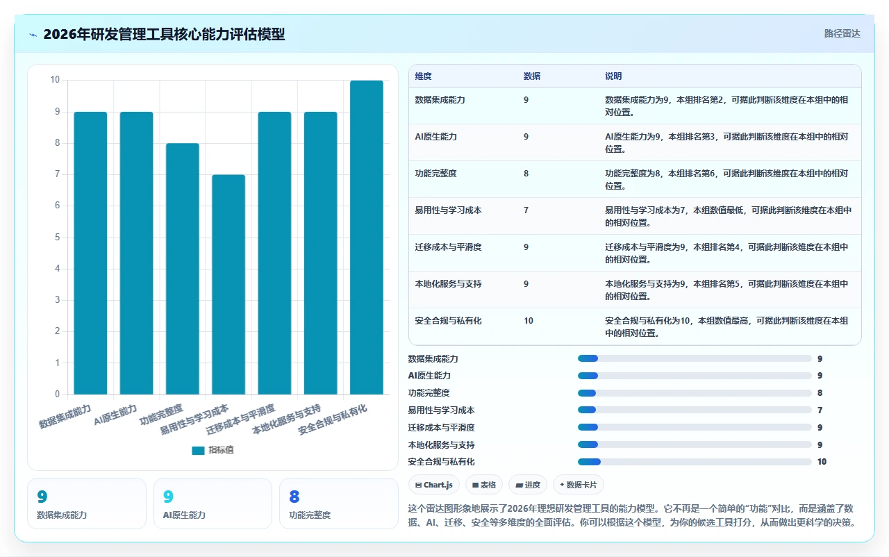 2026年企业研发管理工具选型指南：7款主流平台深度对比