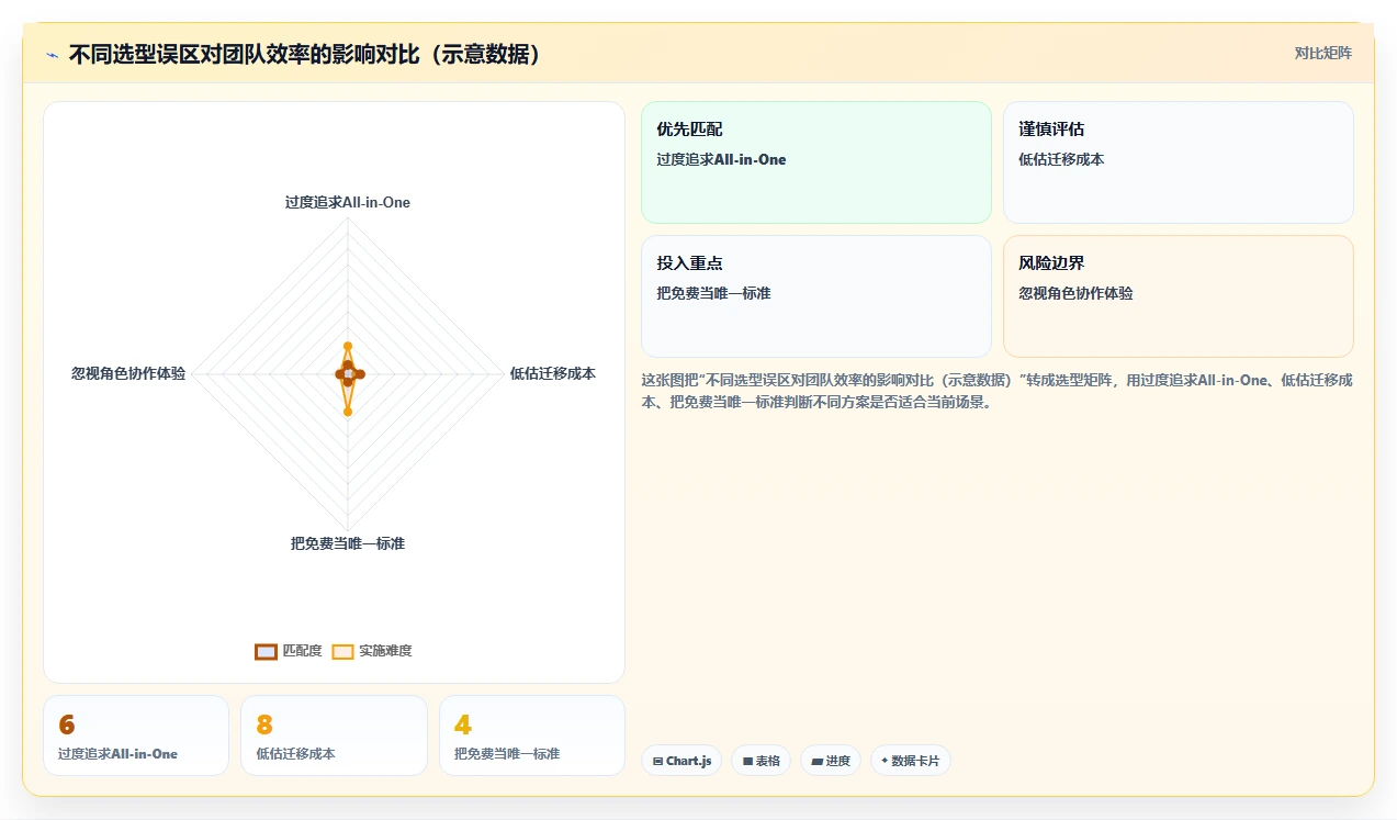 2026年初创企业需求管理工具哪家强?主流产品深度测评与选型指南