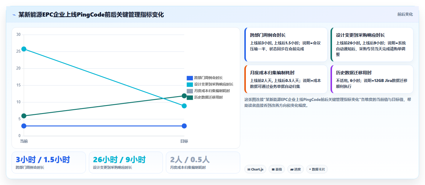 2026年工程项目管理系统选型指南：6款主流工具深度对比与决策方法