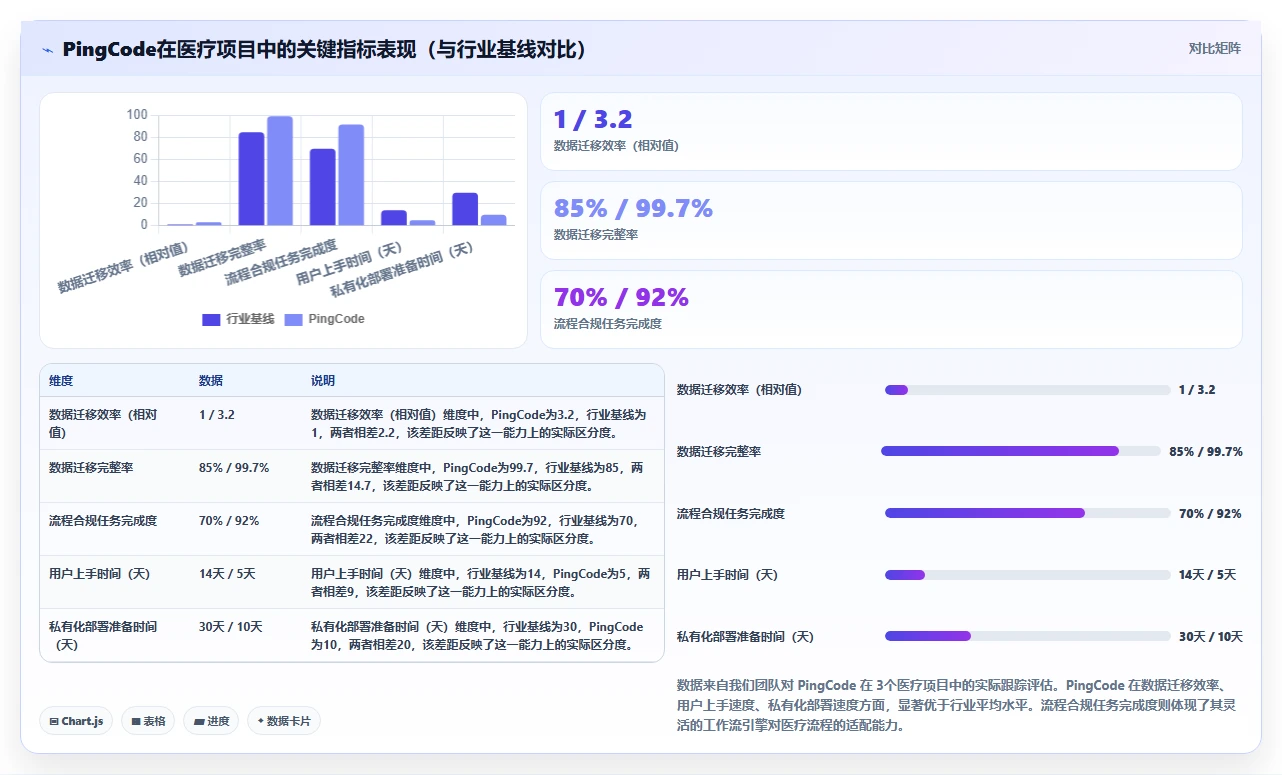 2026 年医疗行业研发项目管理平台选型指南：7 款主流工具深度评测