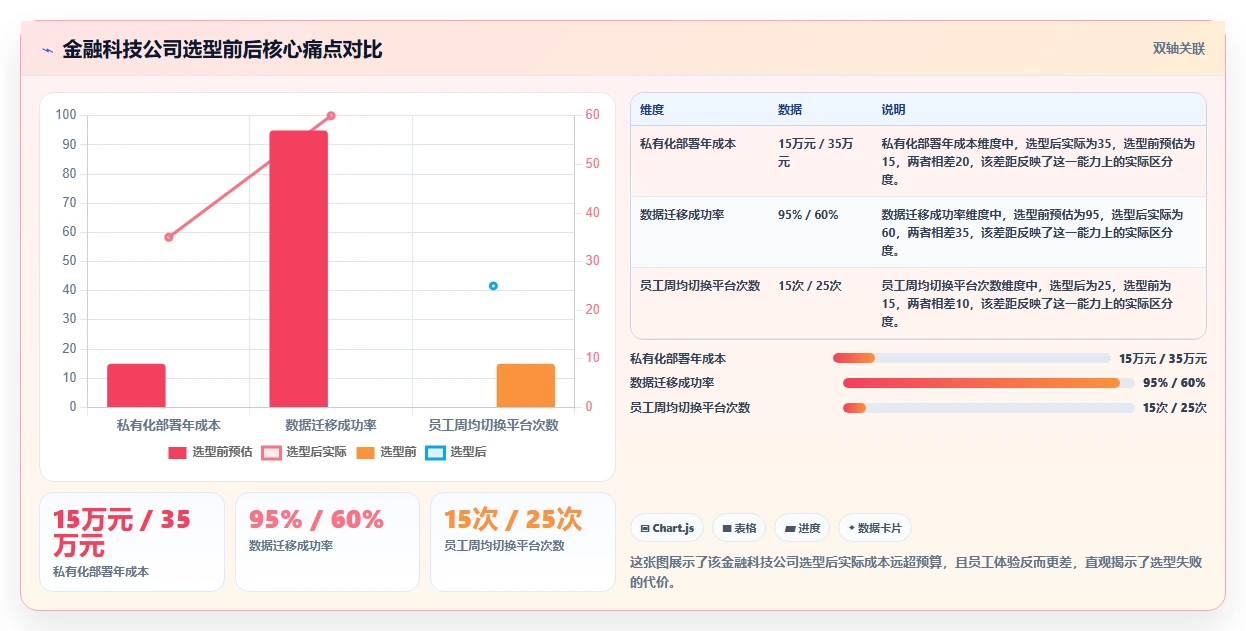 2026年企业级研发项目管理平台选型指南：6款主流工具对比