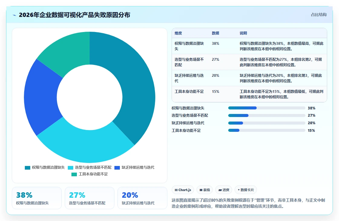 数据可视化产品管理系统有哪些？2026年企业场景选型与测评清单