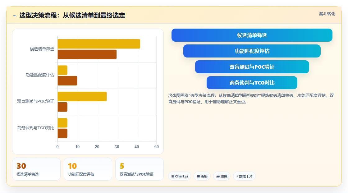 2026年智能制造行业项目管理软件哪个好用？深度测评与优选指南