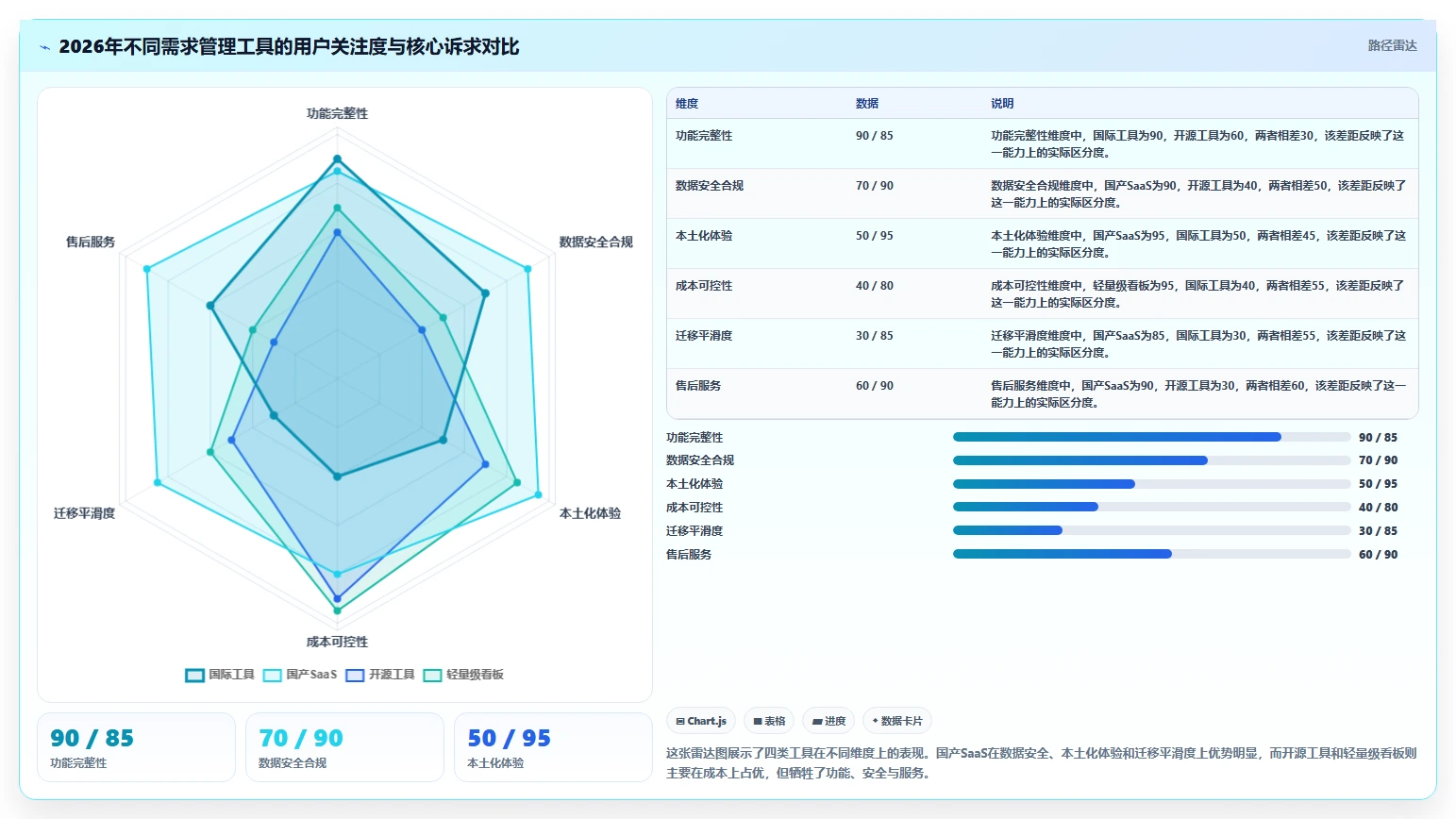 2026年低成本的需求管理工具哪家好?五款高性价比选型指南