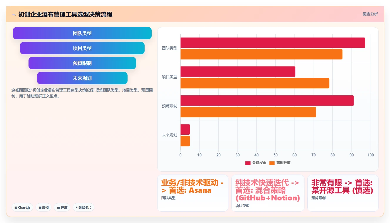2026年初创企业瀑布管理工具深度评测与选型指南