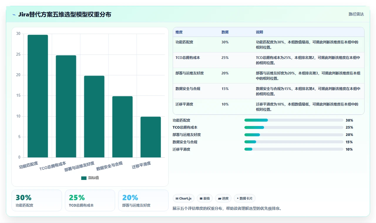 2026年公有云部署Jira替代软件哪家性价比高?深度测评与选型指南