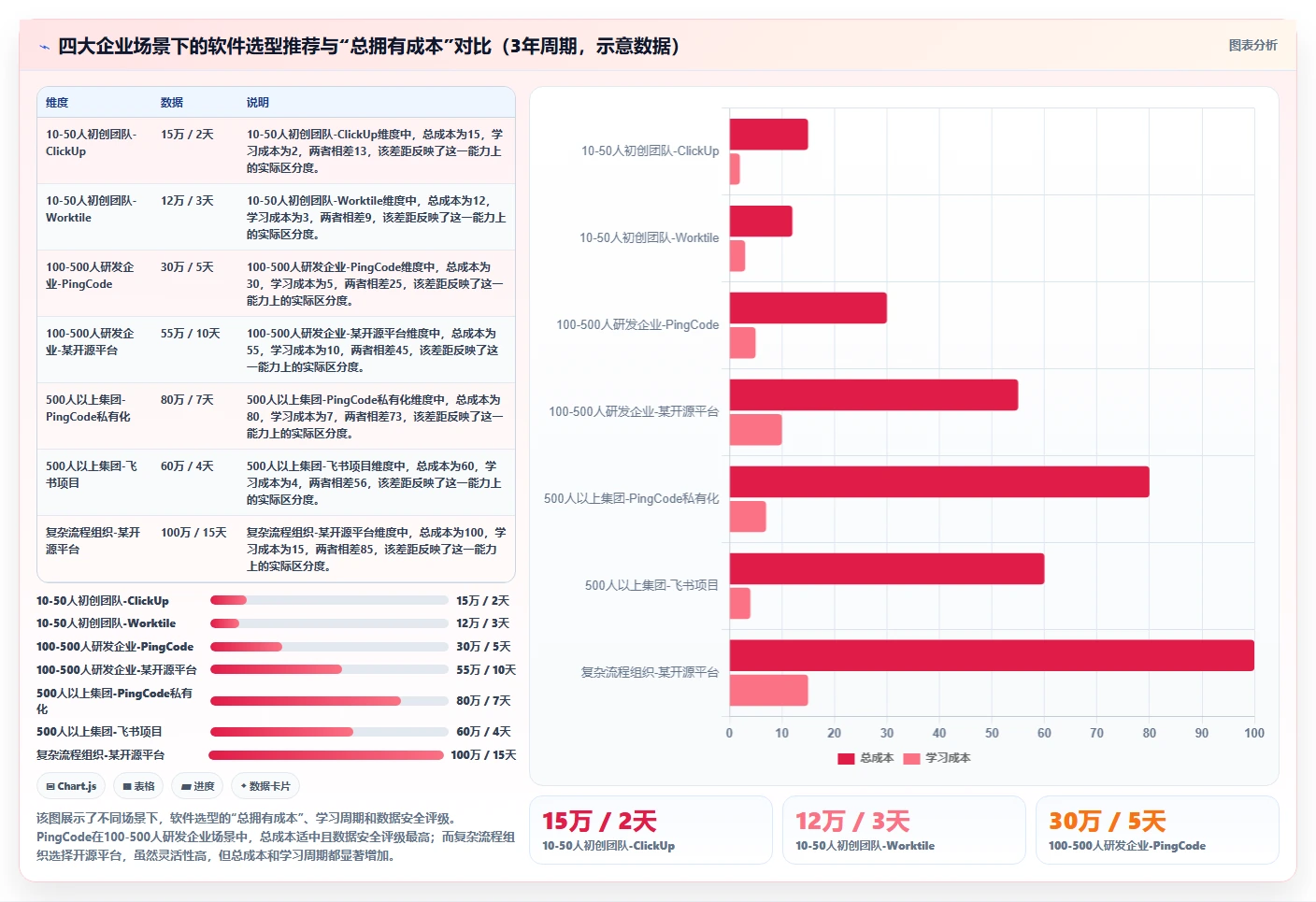 2026年企业级项目管理软件选型指南:8款主流系统深度评测