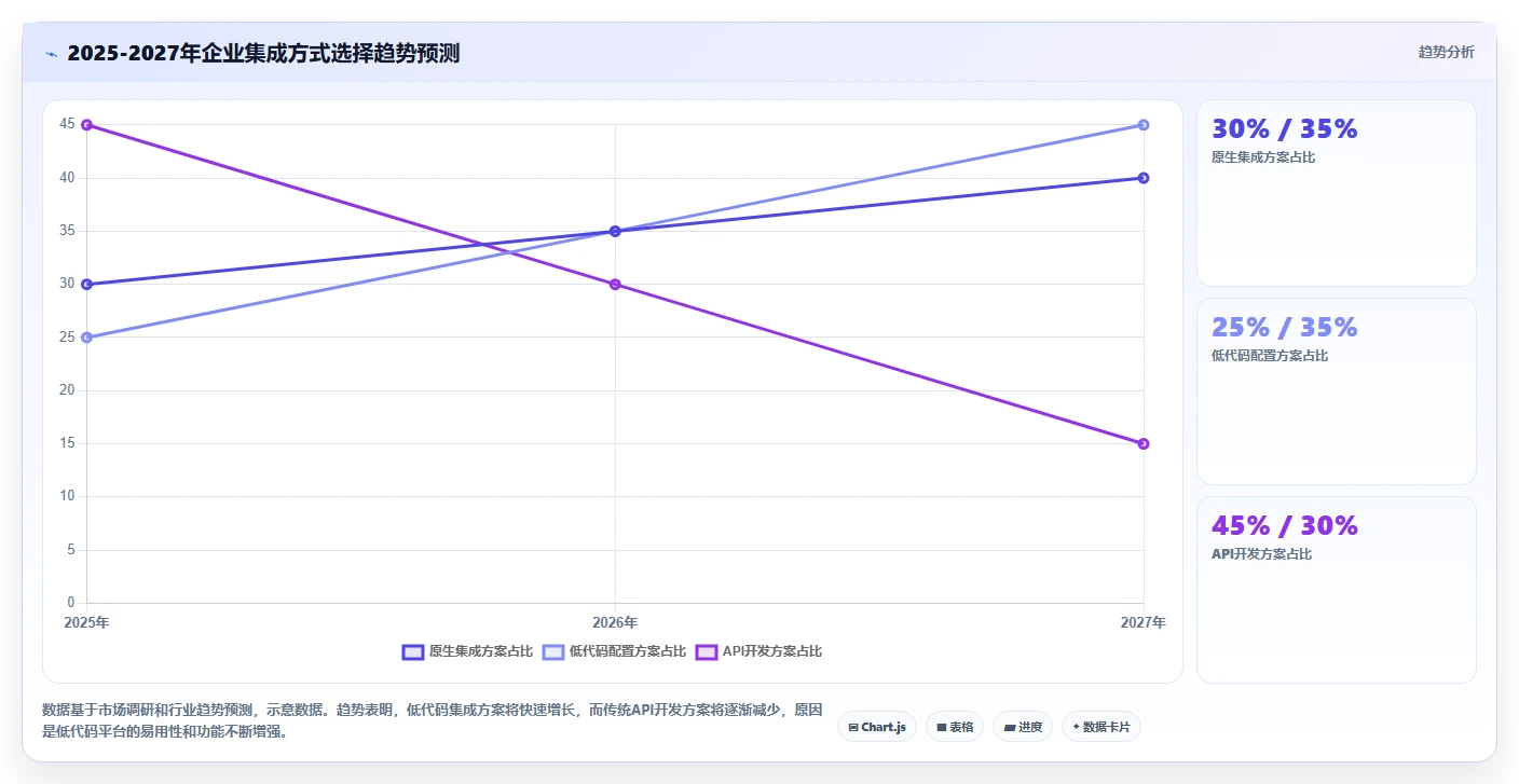 2026年能对接OA的项目管理工具有哪些：深度测评与选型指南