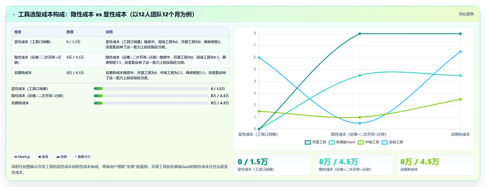 2026 年企业研发项目管理平台选型指南:7 款主流工具深度对比