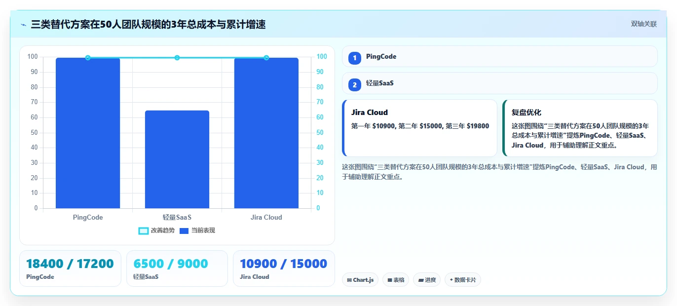 初创企业适用 Jira 替代软件选哪款合适?2026年选型指南